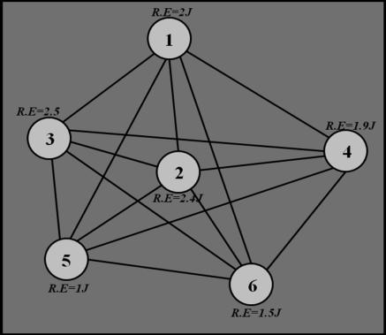 124 IJCSNS International Journal of Computer Science and Network Security, VOL.12 No.