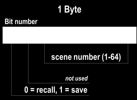 Logic object n Forcing function = enabled Logic object n = enabled 1 bit CRWTU [1.*] generic 1-bit Output 1: 10...17 Output. 2: 32.