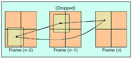 For temporal resolution reduction, it is necessary to estimate the motion vectors from the current frame to the previous