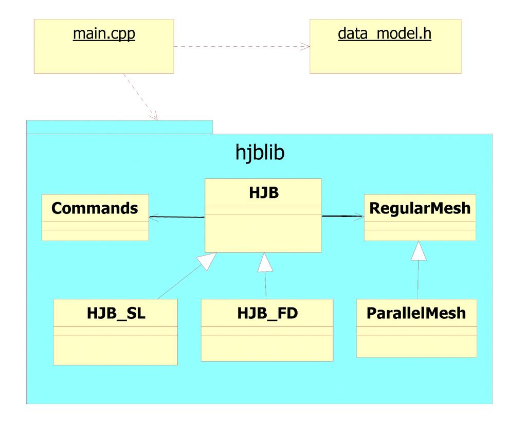 3 System requirements and basic usage The software ROC-HJ contains: a pre-compiled library libhj.a (with the set of its header files The main source file main.