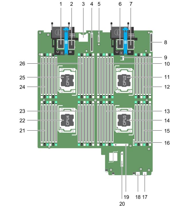 System board connectors Figure 43. System board connectors Table 5.