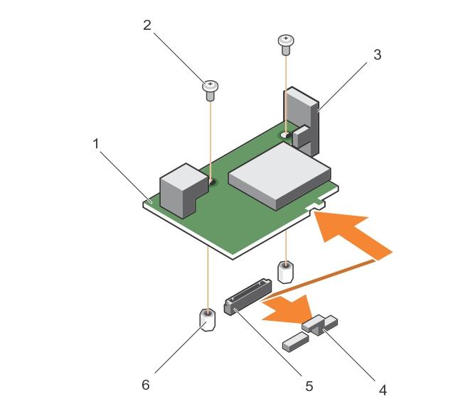 Figure 16. Removing and installing the IDSDM card Next steps 1. IDSDM card 2. screw (2) 3. SD card slot bracket 4. mezzanine card support bracket 5. connector 6. standoff (2) 1.
