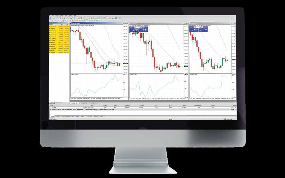 USER INTERFACE Component - 2. Viewing Charts 1. The charts on GSC Live! displays the price changes of the selected symbol with time.