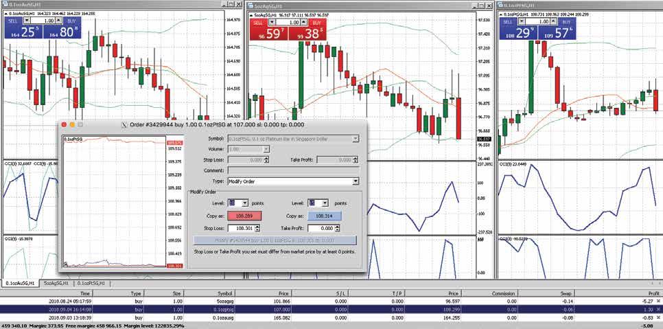 TRADE MANAGEMENT Modifying Levels of Stop Loss or Take Profit on Positions You can modify and set new levels of Stop Loss or Take Profit on your current positions Double click on your opened position