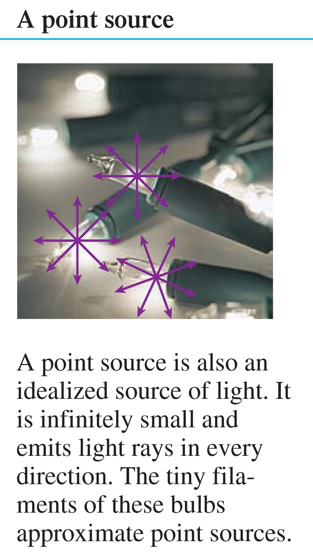 Sources of Light Rays: Self-Luminous Objects A point source is also an idealized source of light.