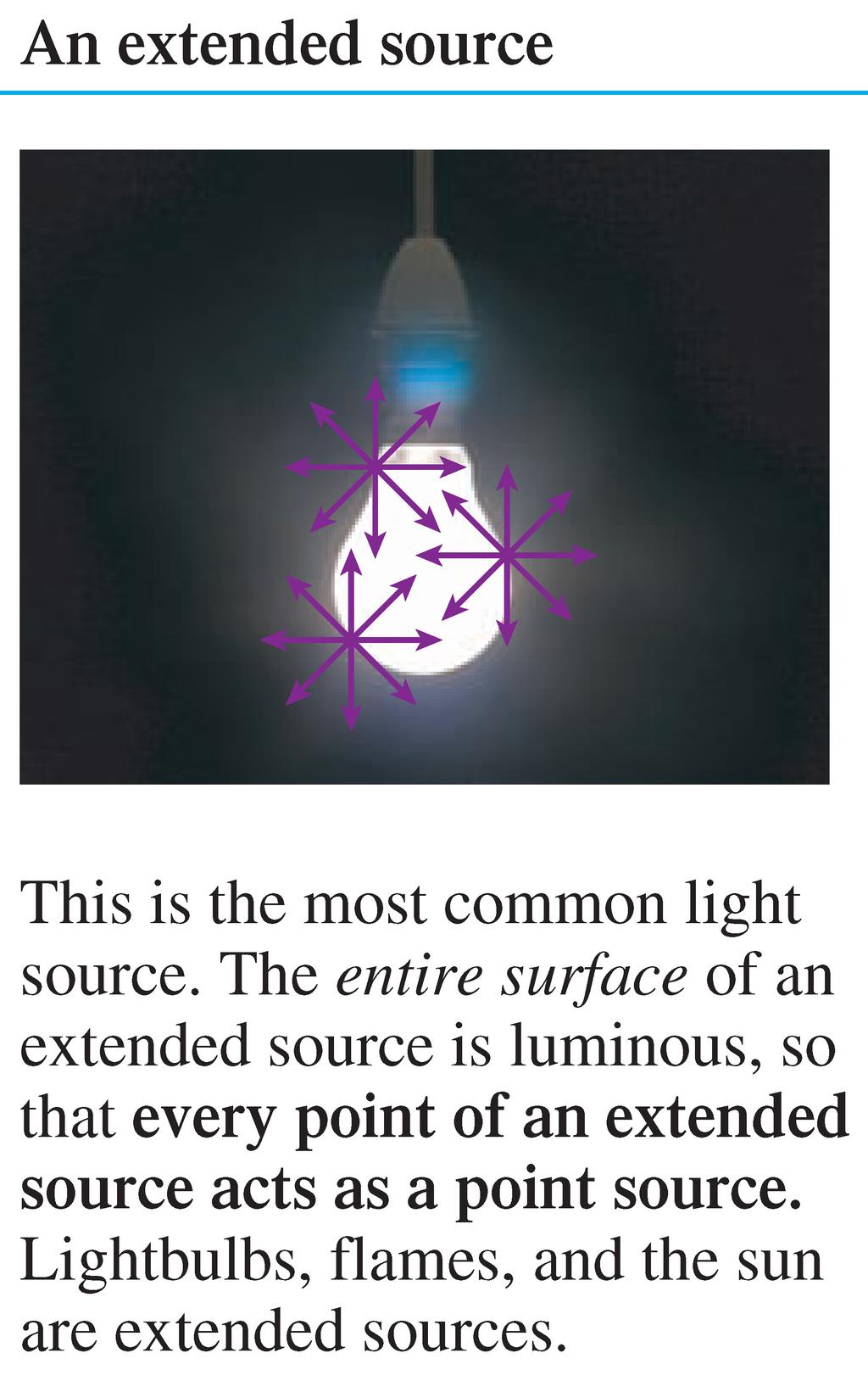 Sources of Light Rays: Self-Luminous Objects This is the most common light source.