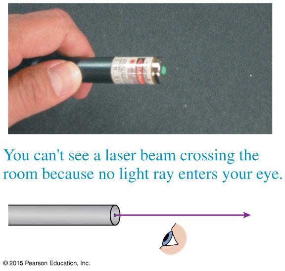 Seeing Objects In order for our eye to see an object, rays from that object must enter the eye.