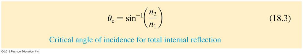 Total Internal Reflection A critical angle q c is reached when q 2 = 90.