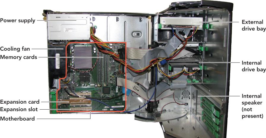 Inside the System Unit Copyright 2012 Pearson