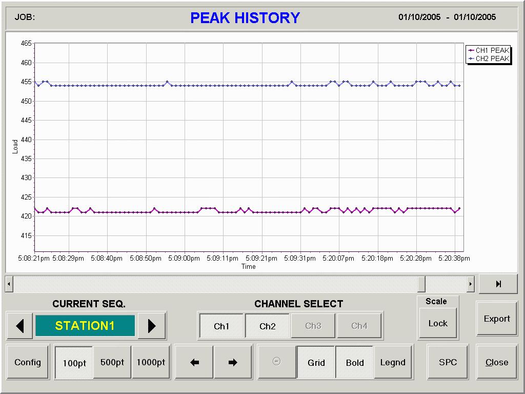 PEAK TONNAGE HISTORY PEAK TONNAGE HISTORY displays last 500 recorded peak values as history graphs.