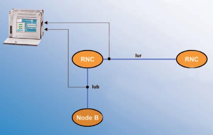 , STM1 optical) it is not possible to hook the unit to an interface without disconnecting the lines between the network nodes unless there are special monitoring points.