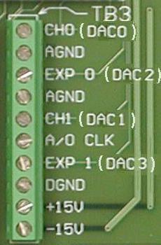 Description CH0 (DAC0) 34 Analog Out; Analog DAC 0 Output AGND * Analog Ground, Common; intended for use with DACs EXP 0 (DAC2) 32 Analog Out; Analog DAC 2 Output AGND * Analog Ground, Common;