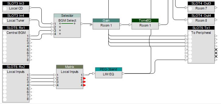 5. Managing CobraNet settings for ESP-88/00 In ESP view a CobraNet input or output module with eight channels will be added for each CobraNet receiver or transmitter according to the card variant