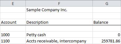 9. In cell G5, type =FRAMT("BALP",E5). The cell displays the current balance for the account listed in cell E5. 10. Press F9 to update the worksheet.