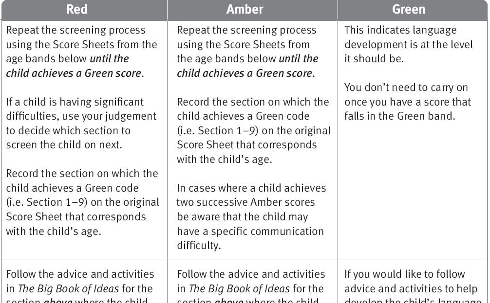 Each Score Sheet contains ten items (or tasks) about the child s abilities which are scored by answering either Yes or No.