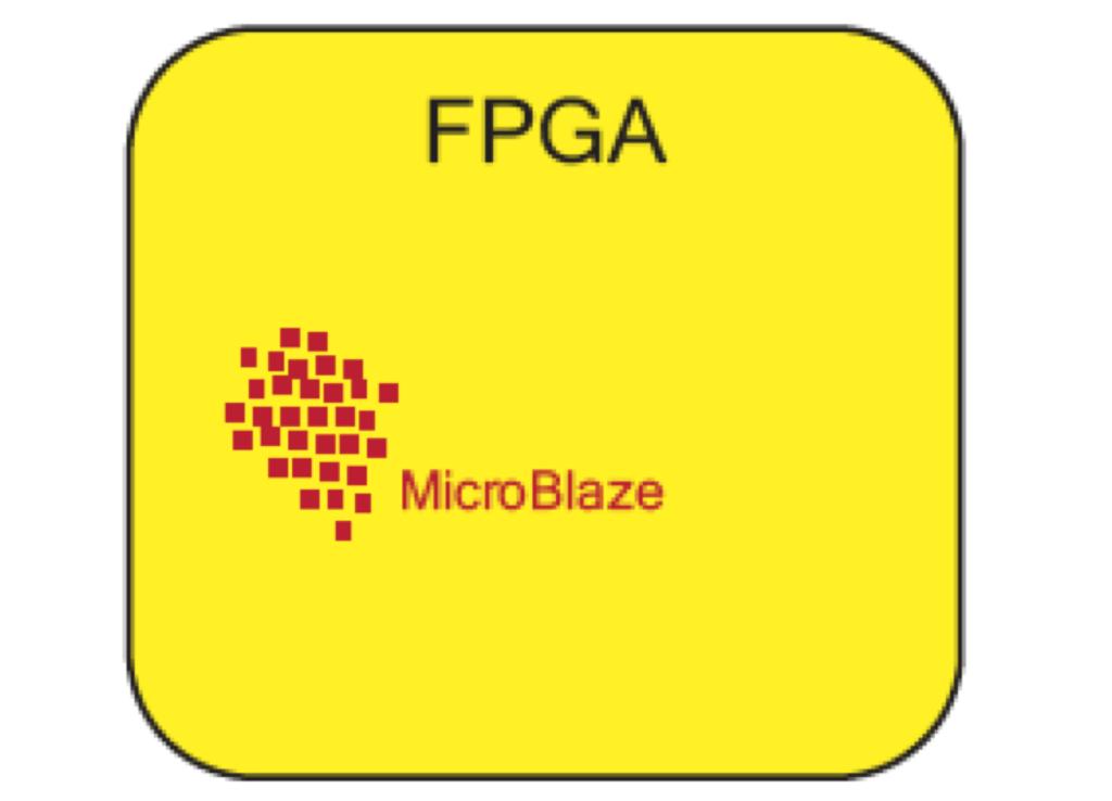 FPGA with Soft Processor Core = FPGA-Based