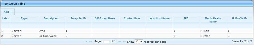 Microsoft Lync & BT One Voice SIP Trunk The configured IP Groups are shown in the figure below:
