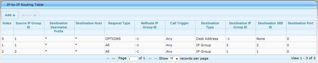IP Group Destination IP Group ID 1 Destination SRD ID 1 Figure 4-32: Configuring IP-to-IP Routing Rule for WAN to LAN The configured routing