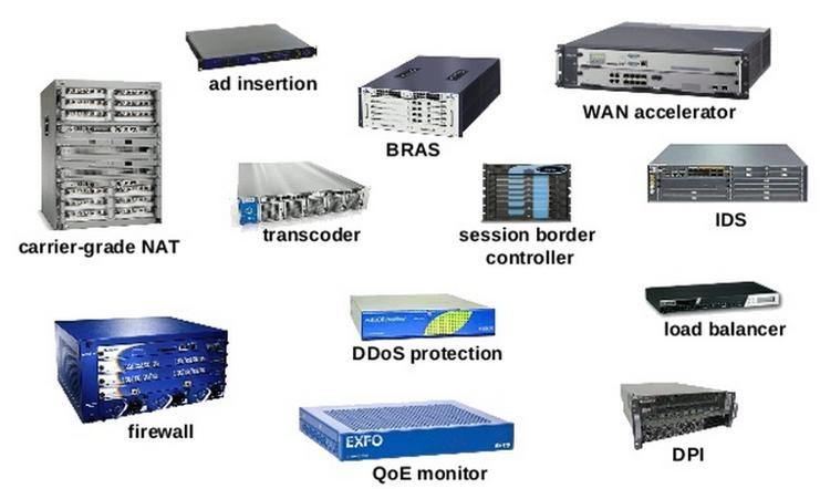 INTRODUCTION - Middleboxes network appliances or network functions (NFs) are intermediary computer networking Devices.