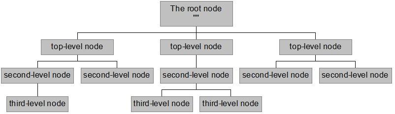 Computer Network laboratory (2015) Pattern 1 3. Secondary Server 1.4.5.1 Root Server Root Server is the top level server which consists of the entire DNS tree.
