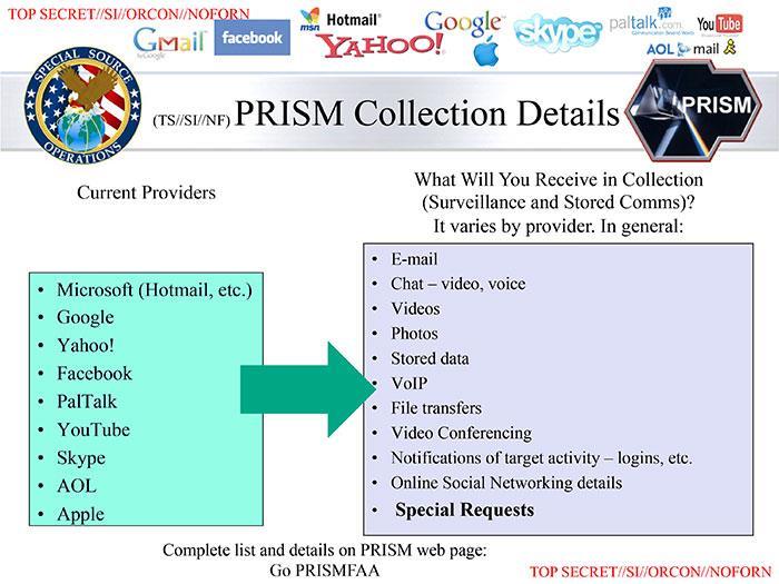 The PRISM