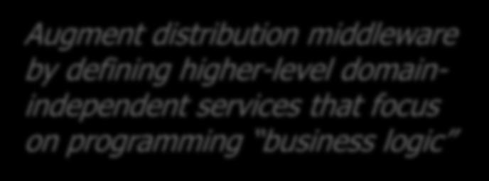 Services Common Middleware Services Distribution