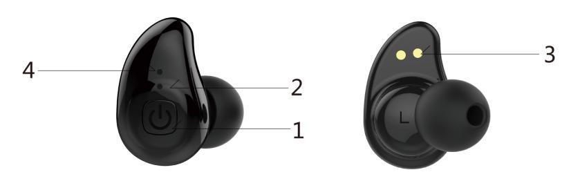 Charging port for R (Right) Earbud 4. LED Indicators 5. Cover 6.