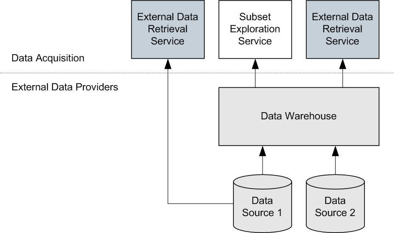 External data retrieval External data retrieval is one of the approaches for making data from a provider outside the Analysis Repository available to i2 Analyze.