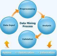 The main phases are: Business Understanding: This phase focuses on understanding the project objectives and requirements from a business perspective, then converting this knowledge into a data mining