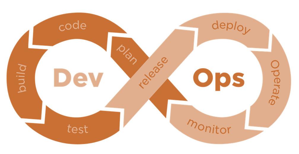 DevOps As your implementation partner, we will be able to help you with licensing model of any tool or combination of tools that you choose.