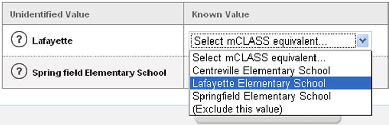 not recognize the value Lafayette