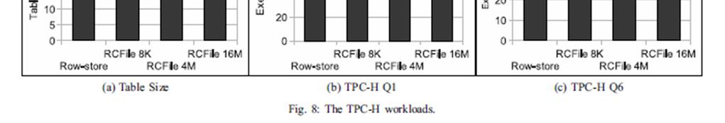 Increasing row group size after a threshold would not help improve data compression