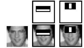 . How much is the difference in average intensity of the image in the black and white regions Sum(pixel values in white region) Sum(pixel values in black region) This is actually the dot product of