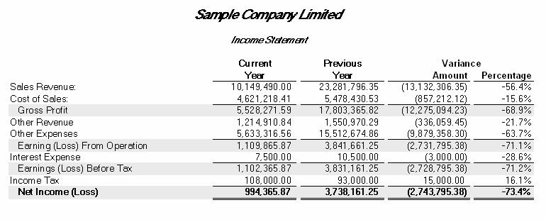Income Statement Summaries Incsum04.xls Income Statement Summary for Current/Previous Year Incsum04.