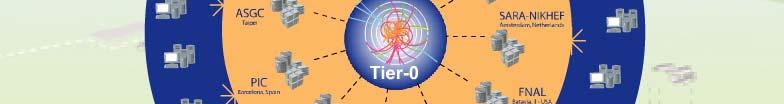 Tier 0 Tier 1 Tier 2 Tier-0 (CERN): Data recording