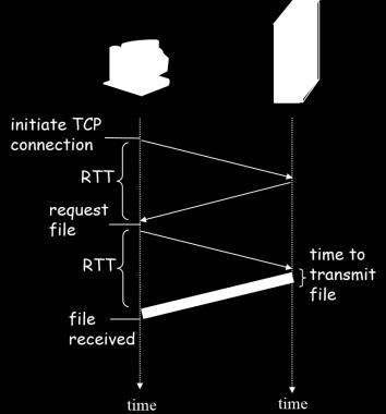 HTTP client sends HTTP request message (containing URL) into TCP connection socket. Message indicates that client wants object somedepartment/home.