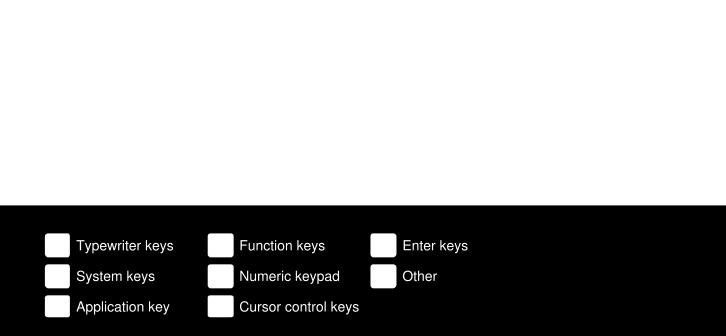 Types of Input devices Keyboards In computing, a keyboard is an input device partially modelled after the typewriter keyboard. Physically, a keyboard is an arrangement of buttons, or keys.