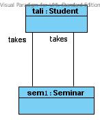 Pa Pa )המשך( Pa דוגמה 3 Student 0..* takes 1..* Seminar section of -student 0.