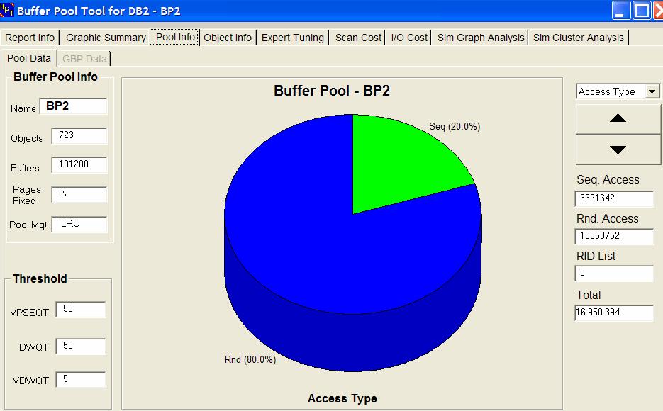 Bigger is sometimes better - 2 54 BP2 is the heavy IO pool, and the pool is all indexes.