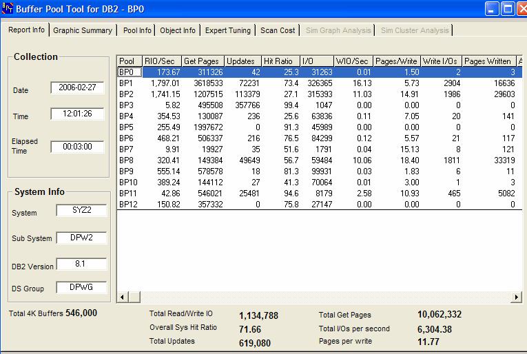 Different Client Large system with a high IO rate > 200M GP/Hr 68 This is a different DB2 system, at a different