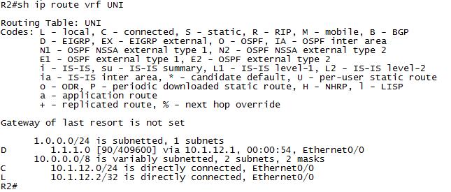R4 Configuration router ospf 2 vrf
