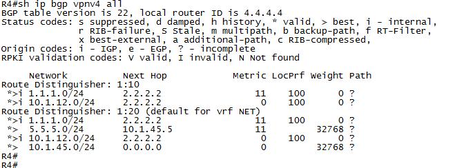R4 Configuration router bgp 65001 address-family ipv4 vrf NET redistribute ospf 2 exit-address-family R2 Configuration router bgp 65001 address-family ipv4 vrf UNI