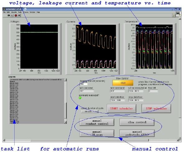 Software to control the TT burn-in test Based on the