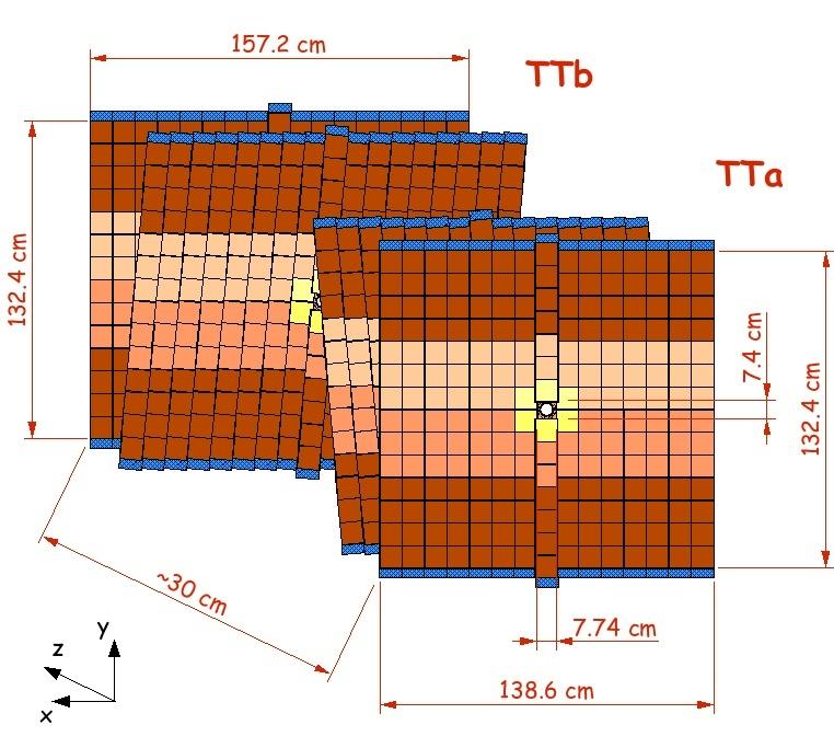 Trigger Tracker detector design (1) 4 detection layers: 0o, +5o, 5o, 0o topology allows 3d track reconstruction 7-sensor long modules ( 4-2-1 and 4-3