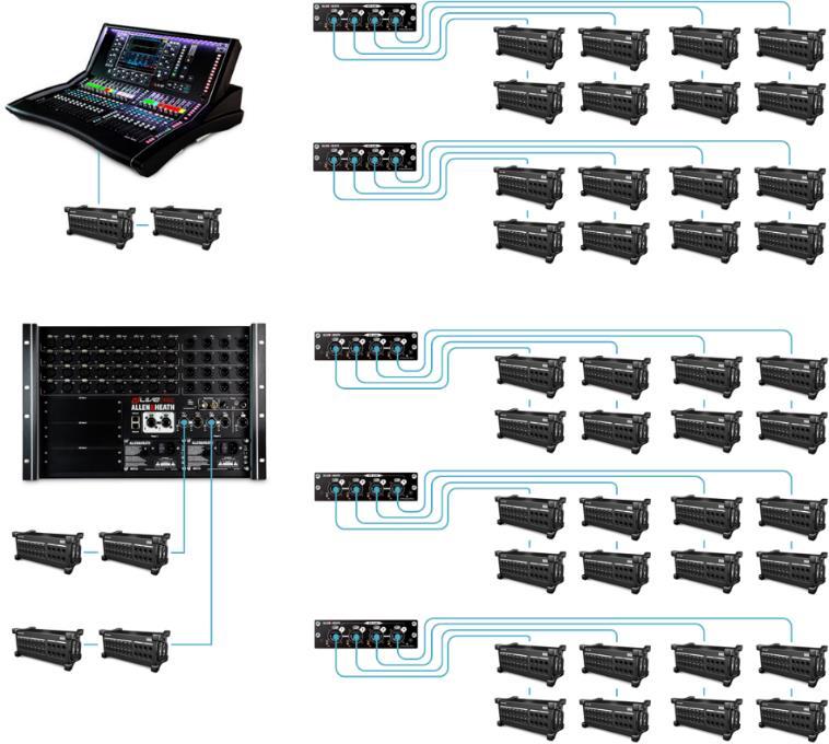 Overview The DX system enables engineers to increase analogue and AES3 digital I/O in dlive and SQ systems via the use of DX Expanders and DX Distribution options.
