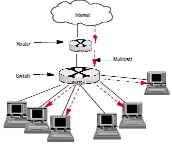 Figure 14-9 IGMP Snooping configuration networking III. Configuration procedure # Enable IGMP snooping on switch switch(config)#system igmp-snooping enable 14.