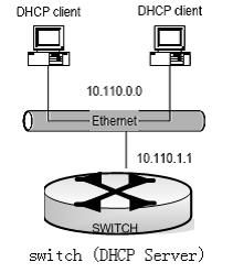 switch(config)#ip address add vint 2 10.110.1.1 255.