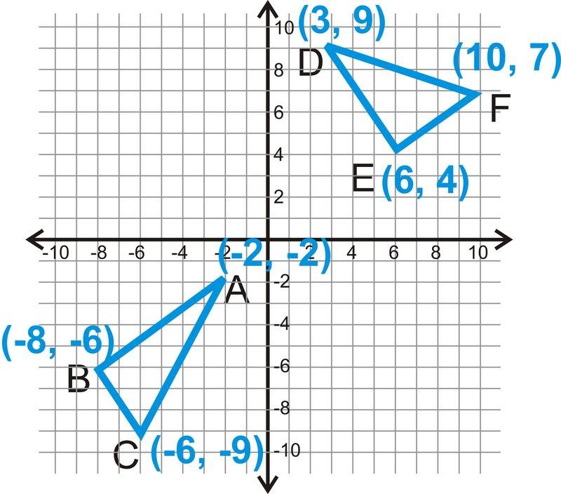 4.3. Triangle Congruence using SSS and SAS www.ck12.org We see that AB = DE,BC = EF, and AC = DF. Recall that if two lengths are equal, then they are also congruent.