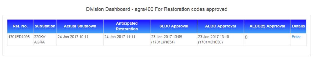 3.4. Step-4: Receiving code for restoration & entering restoration details 1.