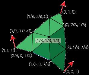 additional control point is established at the PN triangle center (although this project uses a regular right triangle tessellation for simplicity, PN triangles may be irregular).